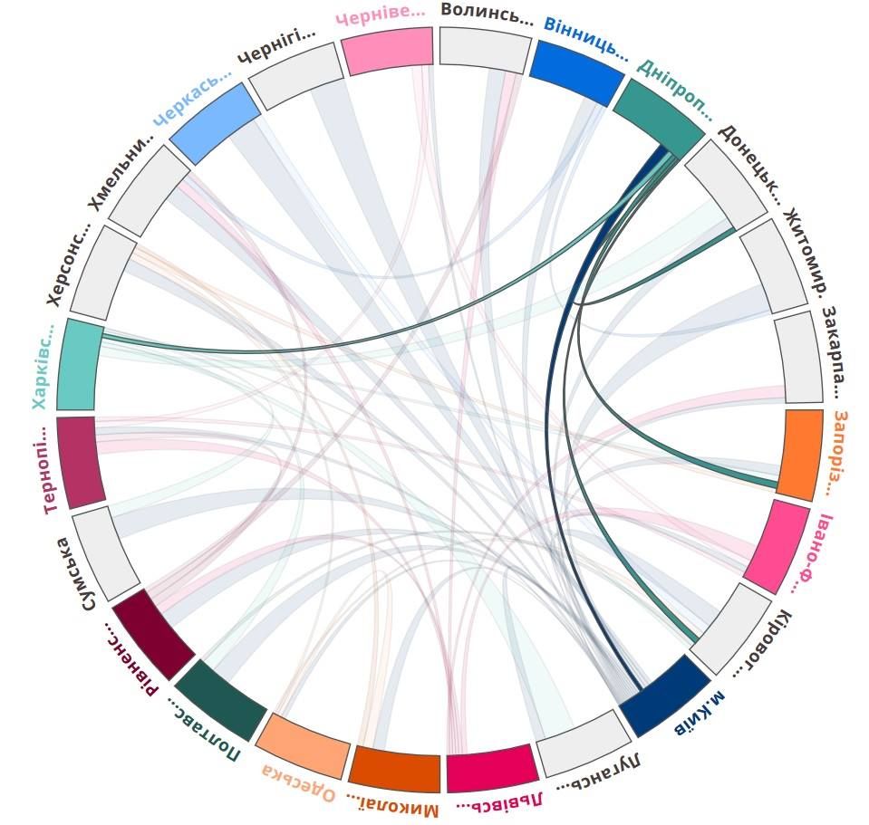 Днепр-Одесса-Харьков: что выбирают студенты 2