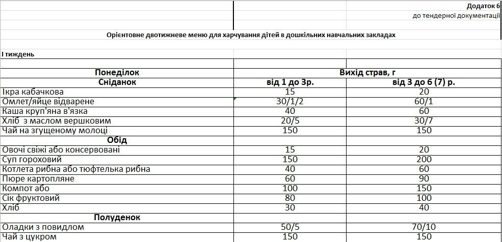 Горсовет Днепра против АМКУ: борьба за питание в садиках 4