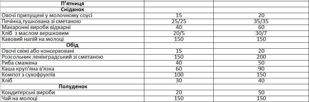 Горсовет Днепра против АМКУ: борьба за питание в садиках 8