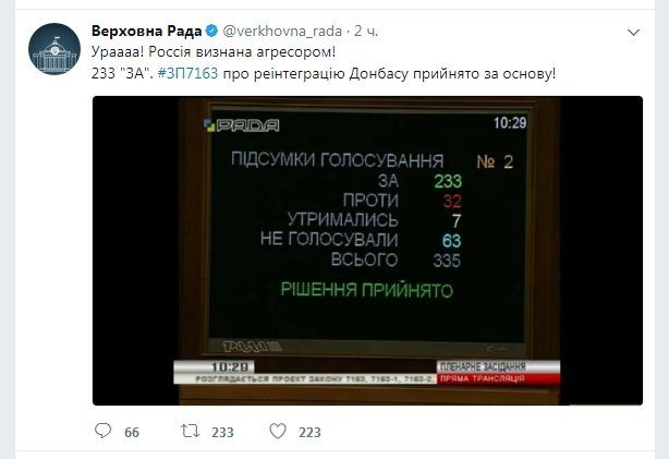 Кто из днепропетровских нардепов не назвал Россию агрессором? 2