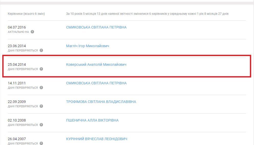 Близькі друзі допоможуть нардепу освоїти державну субвенцію 4