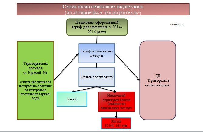 В Днепре и Кривом Роге снизят тарифы на тепло 5