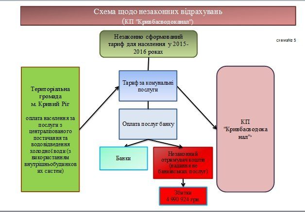 В Днепре и Кривом Роге снизят тарифы на тепло 6