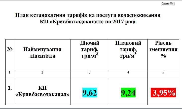 В Днепре и Кривом Роге снизят тарифы на тепло 7