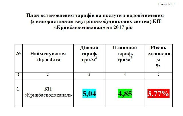 В Днепре и Кривом Роге снизят тарифы на тепло 9