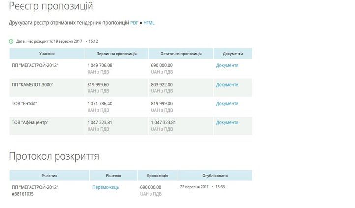 Тендерный скандал из-за дома культуры 4