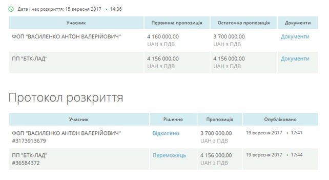 Повторний підхід до тендерного снаряду обійшовся бюджету у 500 тис. грн 3