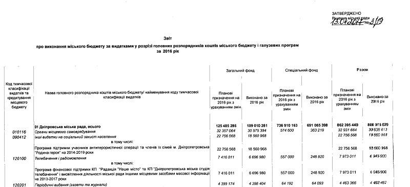 Во что Днепру обходится «Наше місто» 3