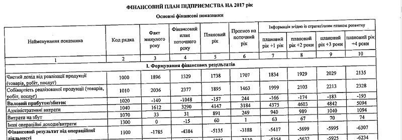 Во что Днепру обходится «Наше місто» 6