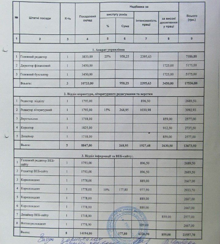 Во что Днепру обходится «Наше місто» 7