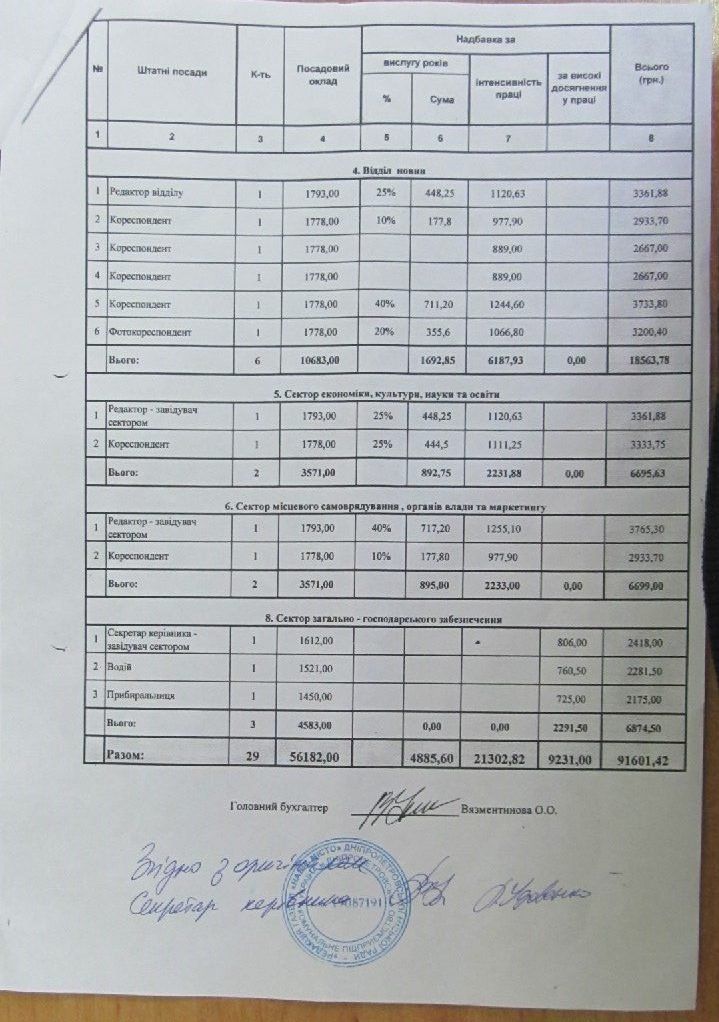 Во что Днепру обходится «Наше місто» 8