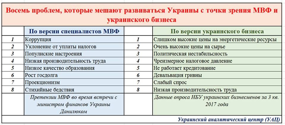 Почему рецепты МВФ не помогают оздоровить экономику Украины 1