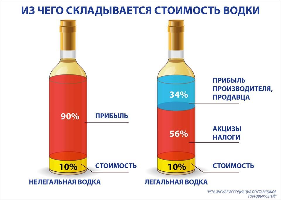 Как госмонополия на спирт способствует росту продаж паленой водки 1
