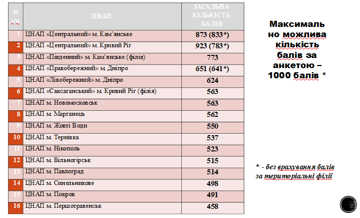 Чему Днепру стоит поучиться у Каменского 2