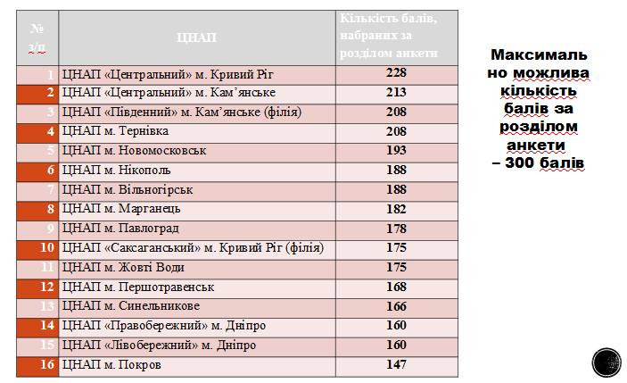 Чему Днепру стоит поучиться у Каменского 3