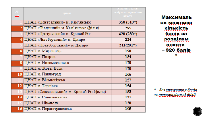 Чему Днепру стоит поучиться у Каменского 4