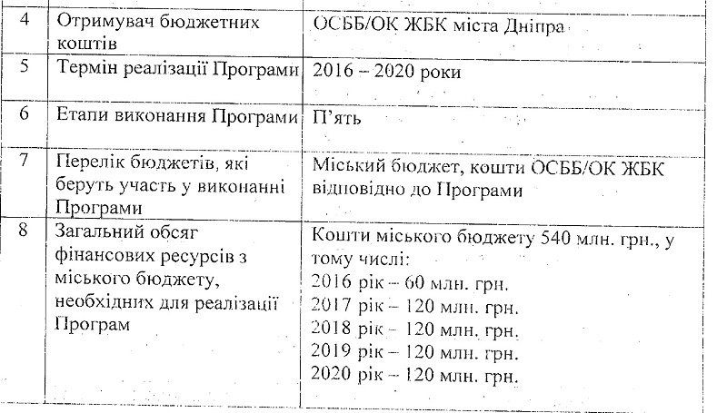 Как поддерживают ОСМД в разных городах Украины 2
