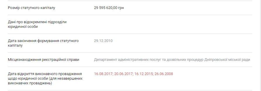 Компании Коломойского банкротят друг друга 6