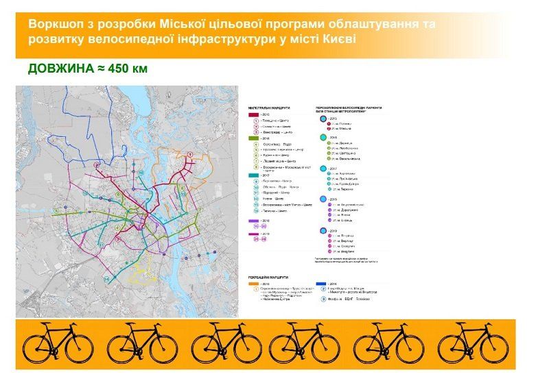 Велоинфраструктура в Украине: какой город удобнее? 5
