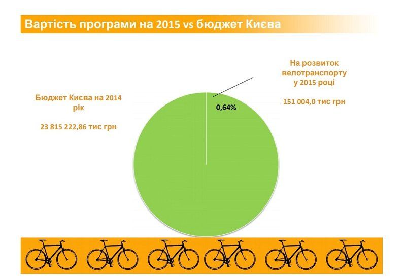 Велоинфраструктура в Украине: какой город удобнее? 6