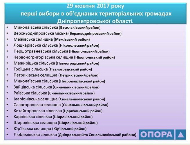 Выборы в ОТГ Днепропетровщины: чудеса пофигизма 1