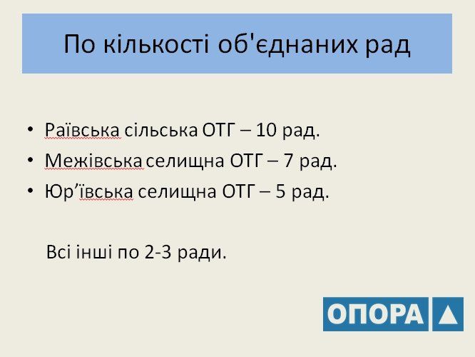 Выборы в ОТГ Днепропетровщины: чудеса пофигизма 2