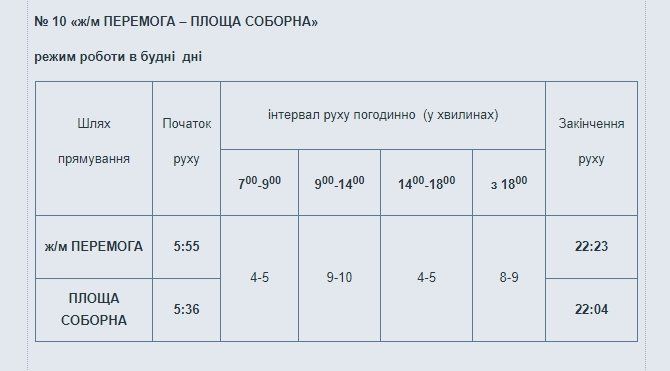 Когда возобновит поездки троллейбус №12 в Днепре 1