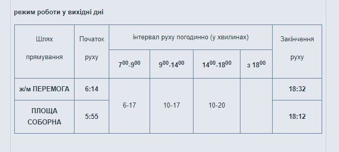 Когда возобновит поездки троллейбус №12 в Днепре 2