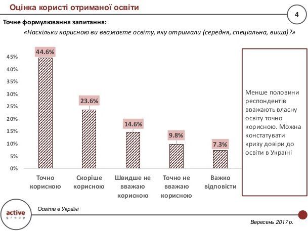 Что украинцы думают о системе высшего образования 2