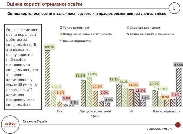 Что украинцы думают о системе высшего образования 3