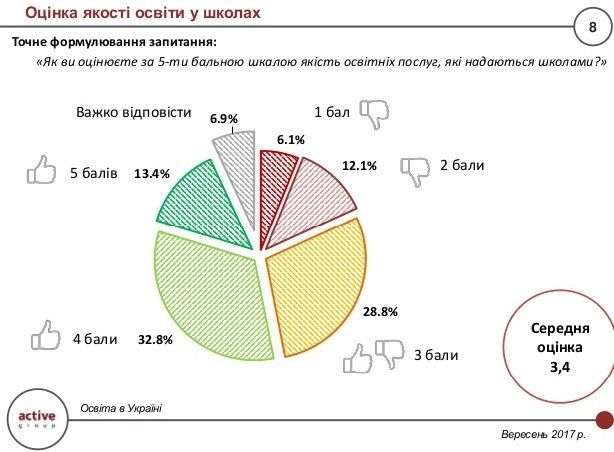 Что украинцы думают о системе высшего образования 5