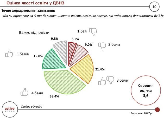 Что украинцы думают о системе высшего образования 6