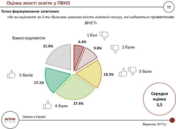 Что украинцы думают о системе высшего образования 7