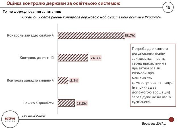 Что украинцы думают о системе высшего образования 8
