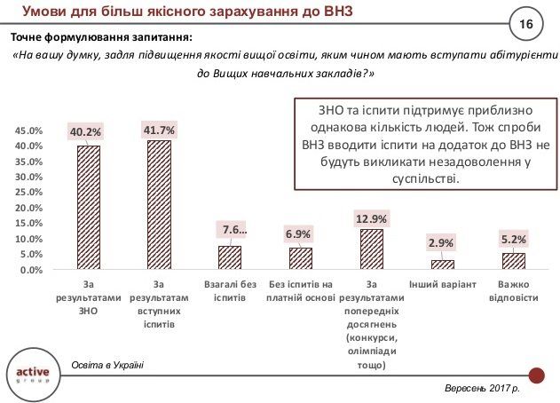 Что украинцы думают о системе высшего образования 9