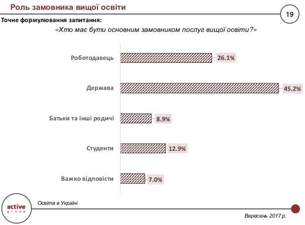 Что украинцы думают о системе высшего образования 11