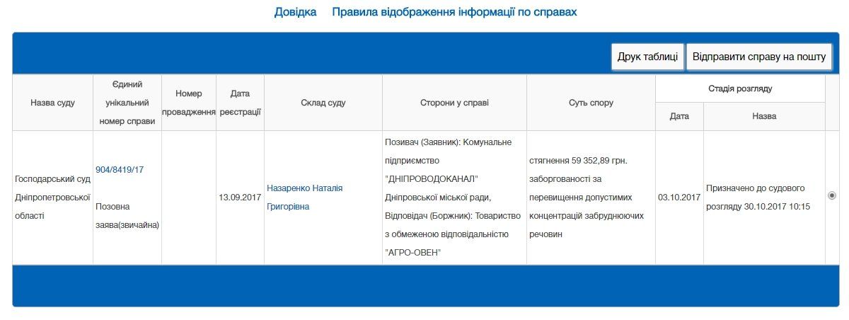 Как пытались оштрафовать за вредные стоки «Агро-Овен» 1