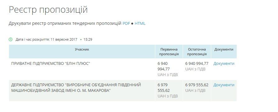 Что и когда отремонтируют во Дворце детей и юношества 2