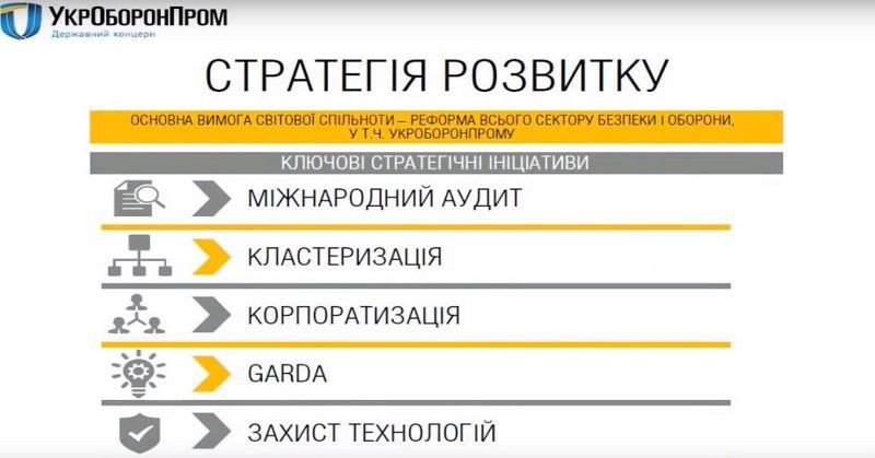 Реформа оборонки: аудит и пуск «с молотка» 2
