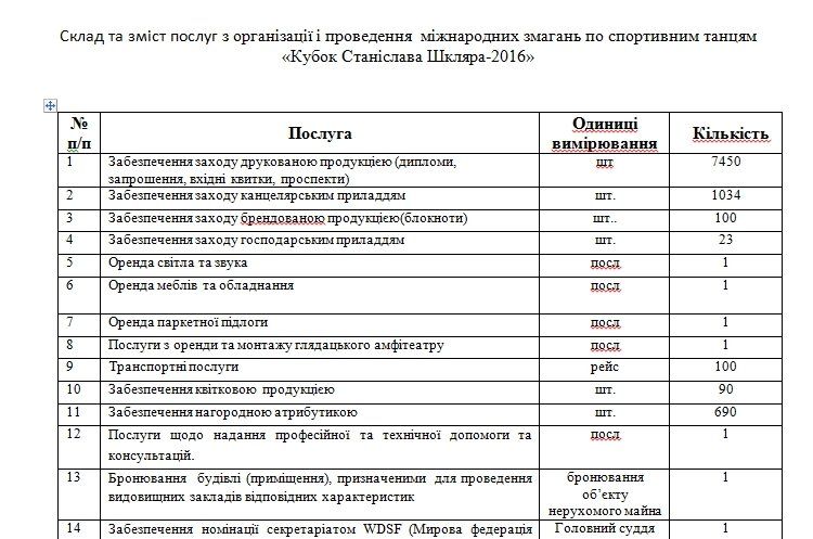 За танцы и шутки Днепр заплатит почти 2 млн грн 1