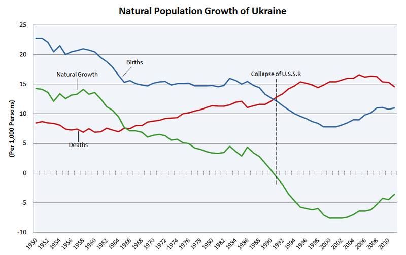 Украина будет испытывать проблемы с призывом на срочную службу до 2025 г. 2