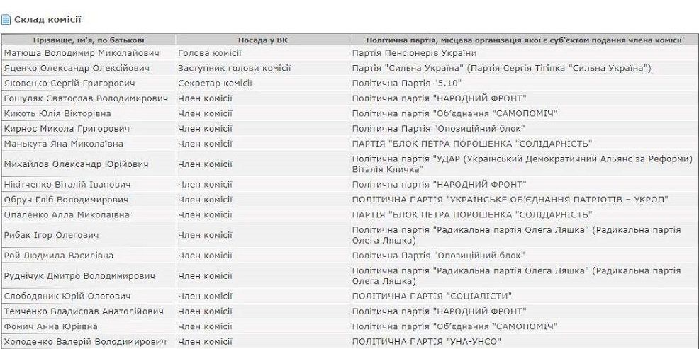 «Дикі танці» довкола черкаської міської ТВК 2