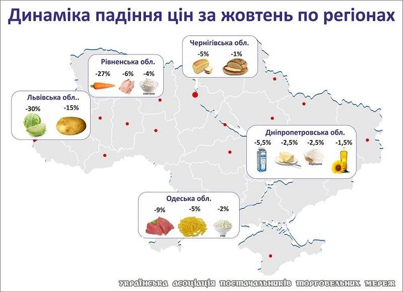 Днепропетровщина - лидер по снижению цен на продукты в октябре 1