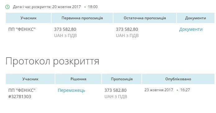 Реконструкция Молодежного парка. Тендерные чудеса 10
