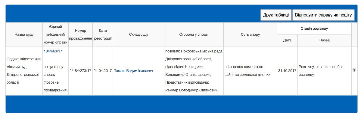 Суд назвал Покровский горсовет фиктивным юридическим лицом 1
