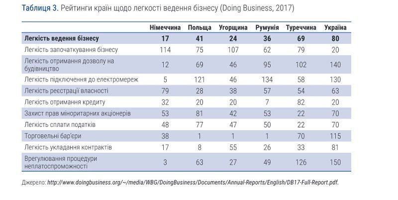 Как государство Украина мешает развитию бизнеса 1