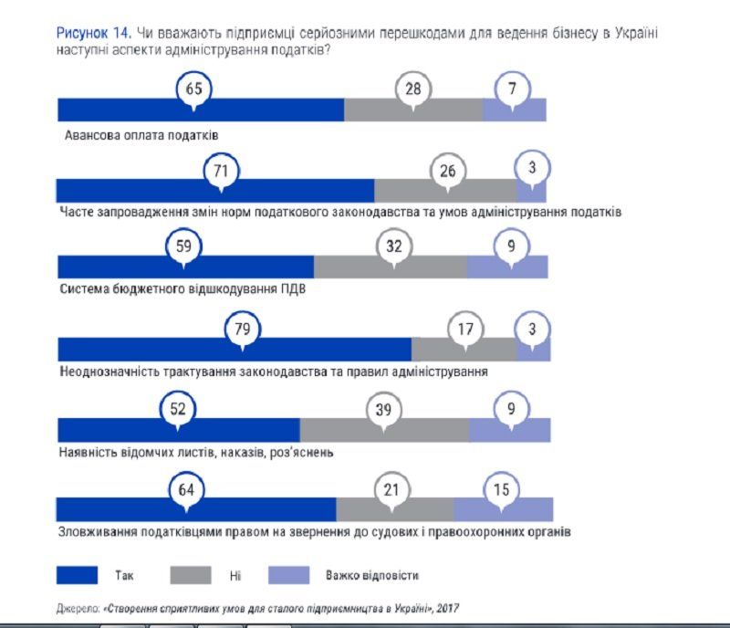 Как государство Украина мешает развитию бизнеса 2