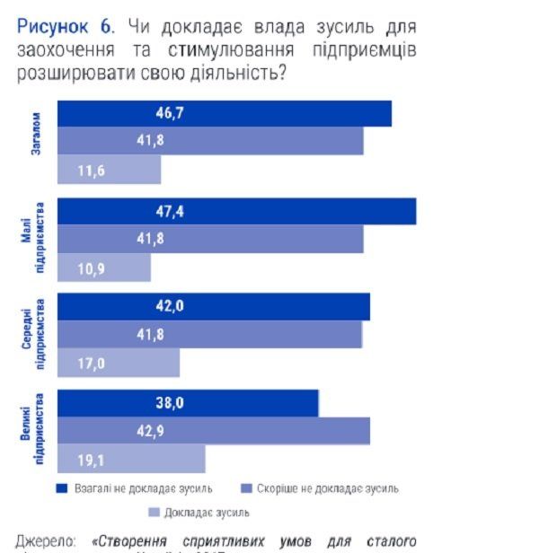 Как государство Украина мешает развитию бизнеса 3