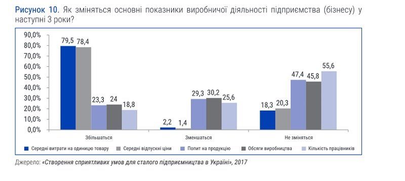Как государство Украина мешает развитию бизнеса 4