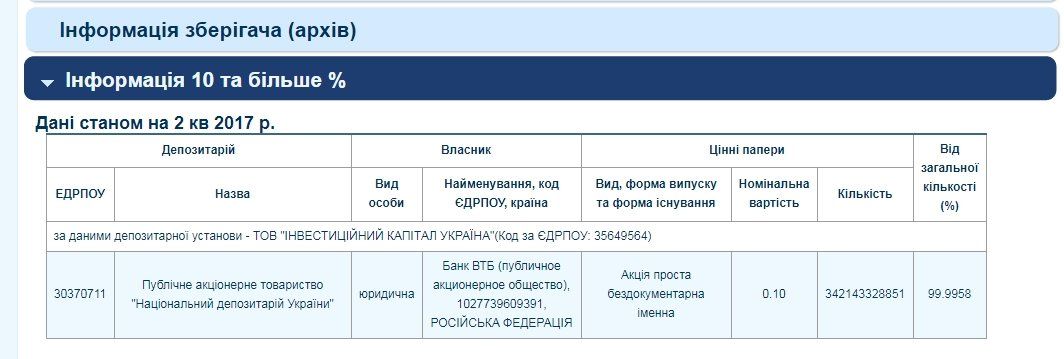Любимовский карьер может отойти российскому ВТБ Банку 2